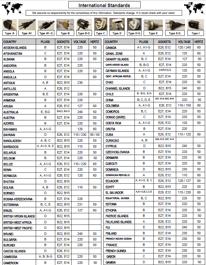 Grand Brass Lamp Parts, LLC.